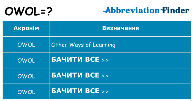 Що owol означають