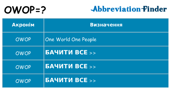 Що owop означають