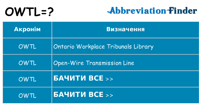 Що owtl означають