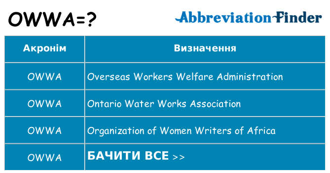 Що owwa означають