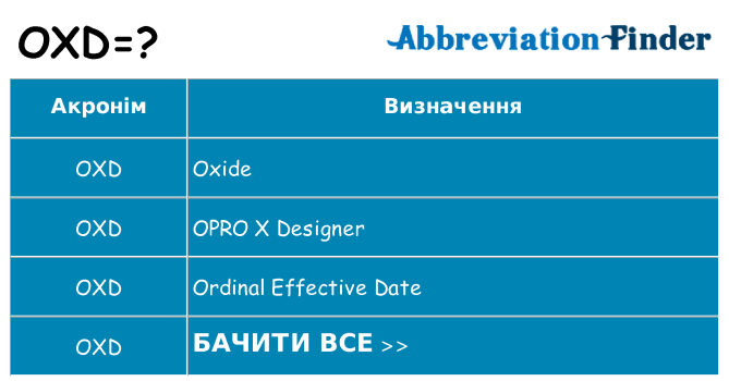 Що oxd означають