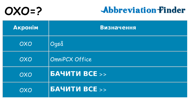 Що oxo означають