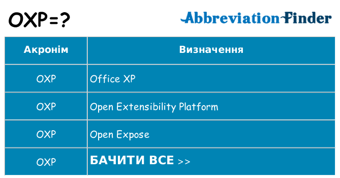 Що oxp означають