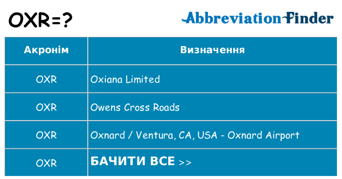 Що oxr означають