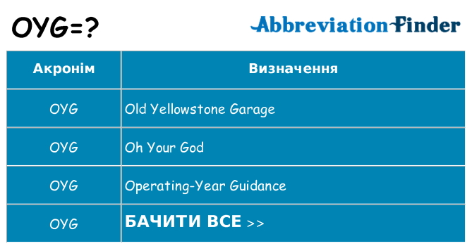 Що oyg означають