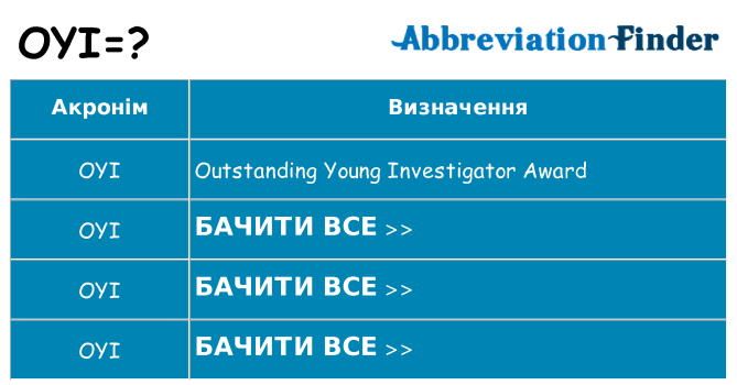 Що oyi означають