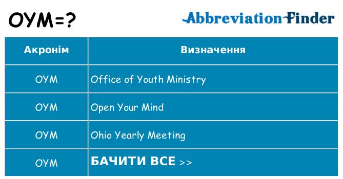 Що oym означають