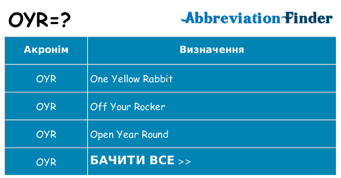 Що oyr означають