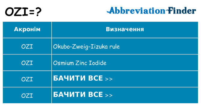 Що ozi означають