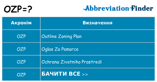 Що ozp означають
