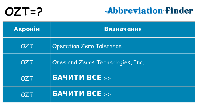 Що ozt означають