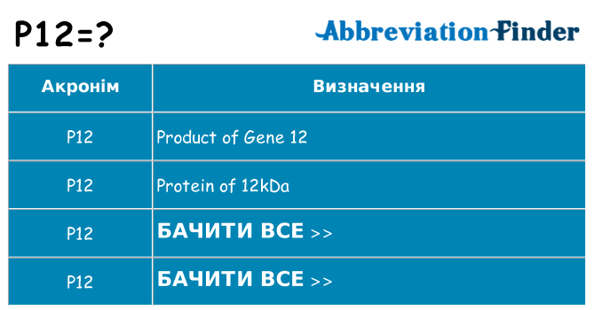 Що p12 означають