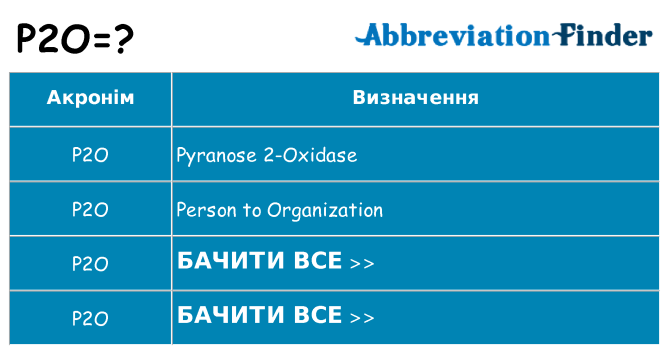 Що p2o означають