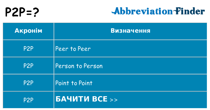 Що p2p означають