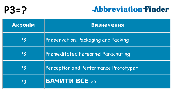 Що p3 означають