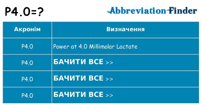Що p4-0 означають