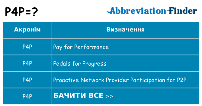 Що p4p означають