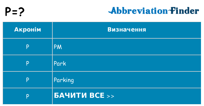 Що p означають