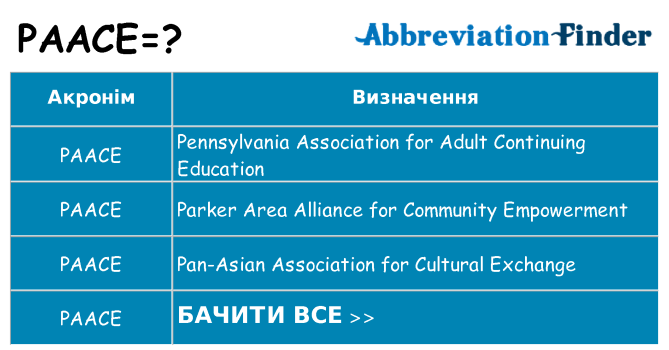 Що paace означають