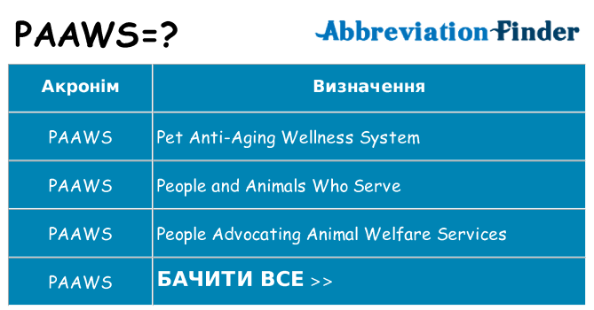 Що paaws означають