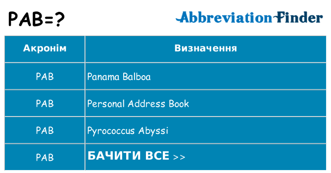 Що pab означають