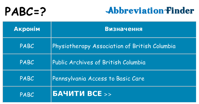 Що pabc означають