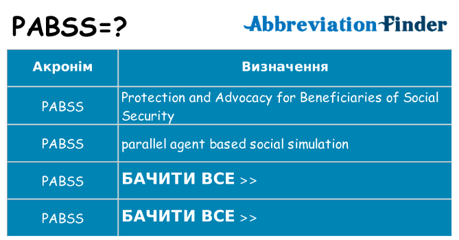 Що pabss означають