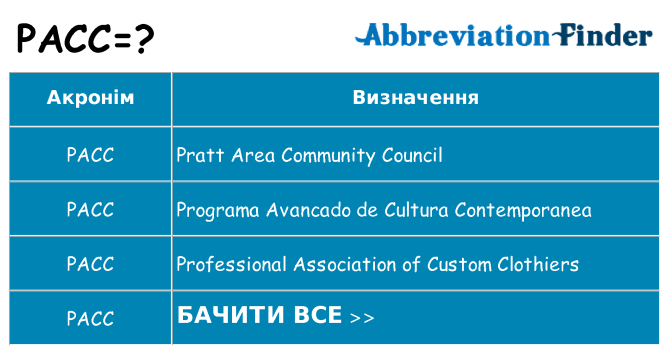 Що pacc означають