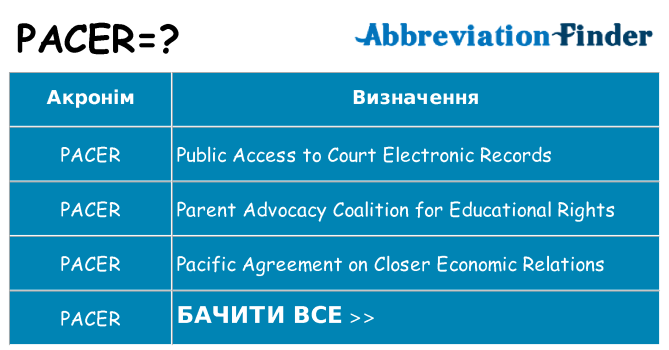 Що pacer означають