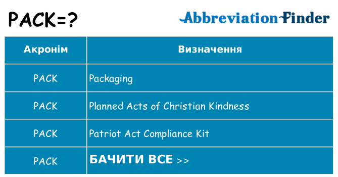 Що pack означають