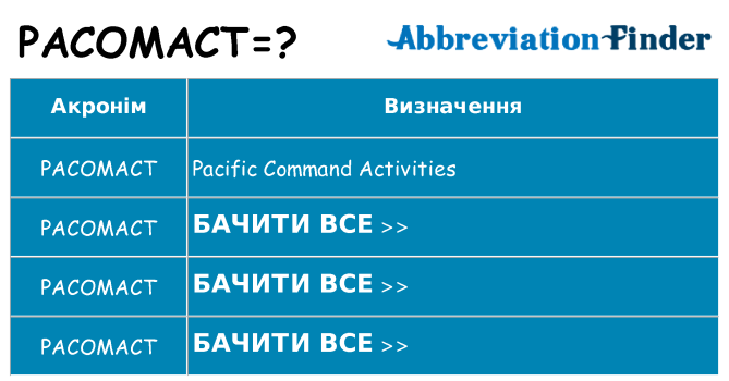 Що pacomact означають