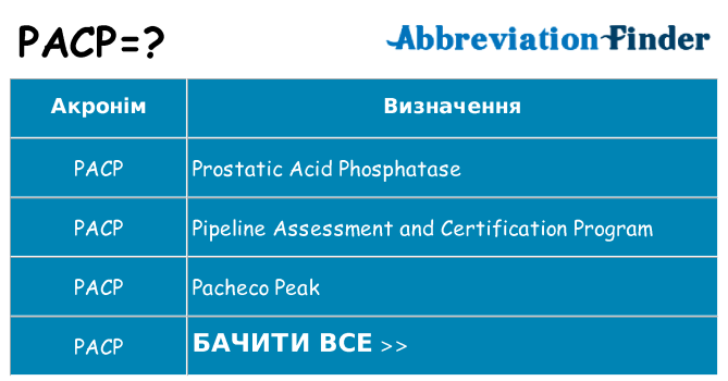 Що pacp означають