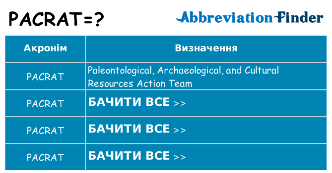 Що pacrat означають