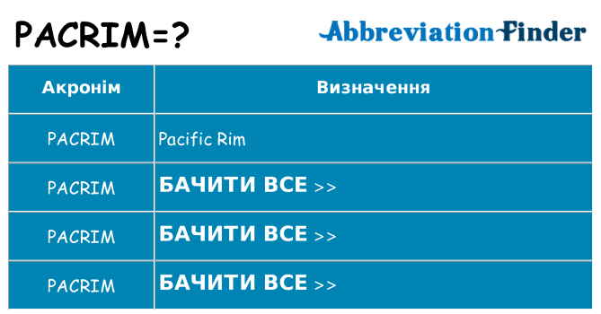 Що pacrim означають