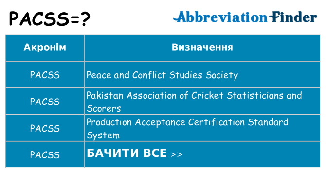 Що pacss означають