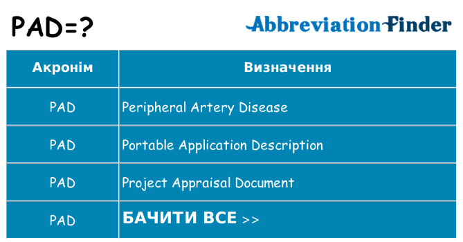 Що pad означають