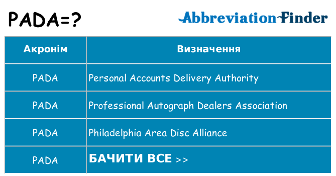 Що pada означають