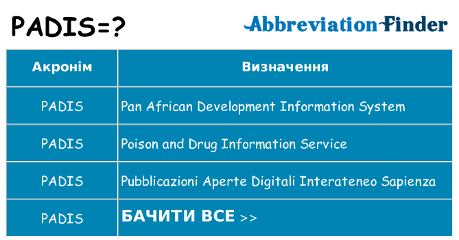 Що padis означають