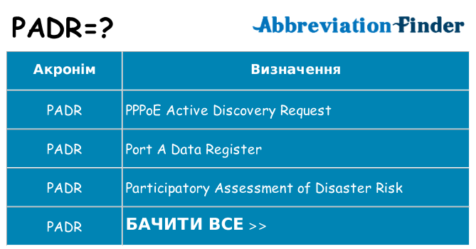 Що padr означають