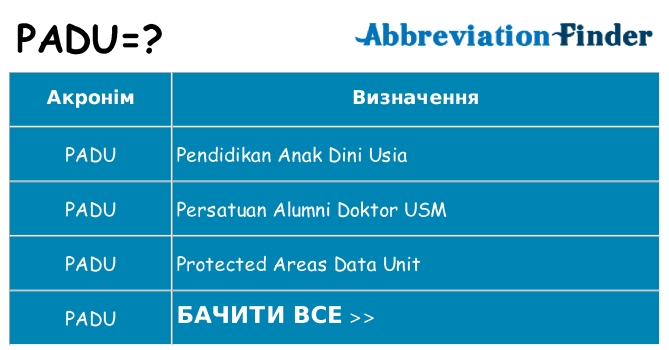 Що padu означають