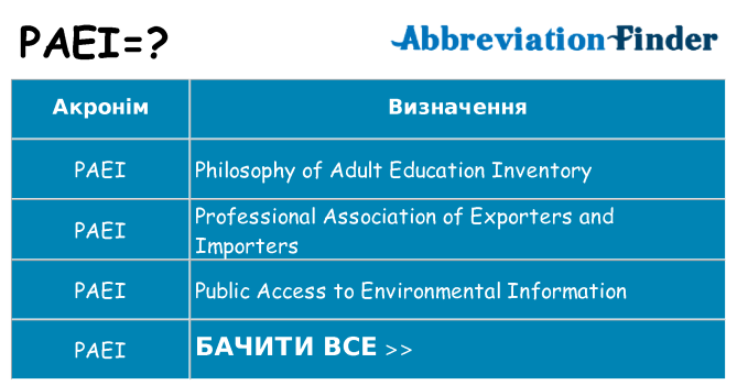 Що paei означають