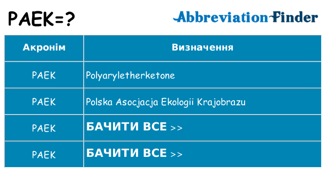 Що paek означають