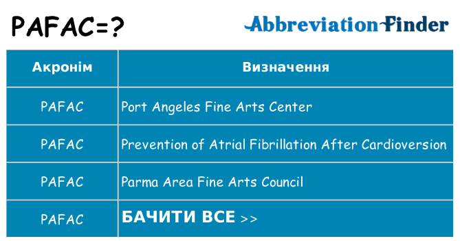 Що pafac означають