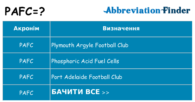Що pafc означають