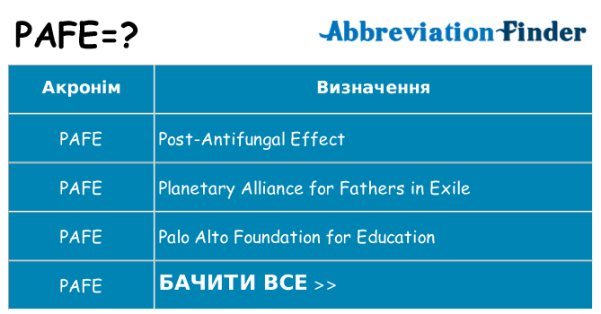 Що pafe означають