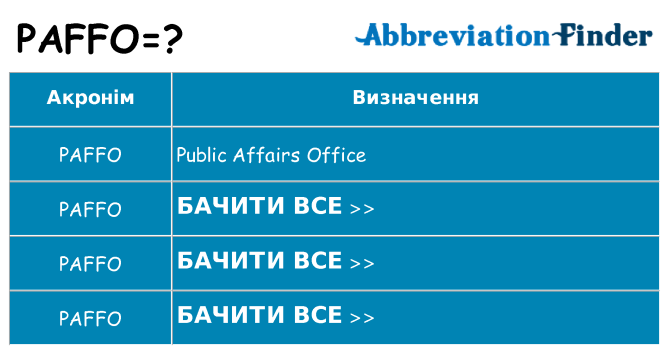 Що paffo означають