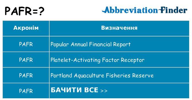 Що pafr означають