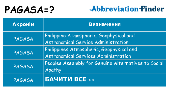 Що pagasa означають