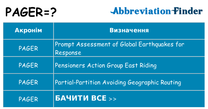 Що pager означають