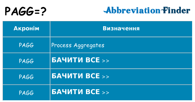 Що pagg означають